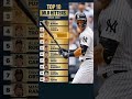 I might not fully agree with the ranking, but they’ve got the idea. That said, can we all agree that