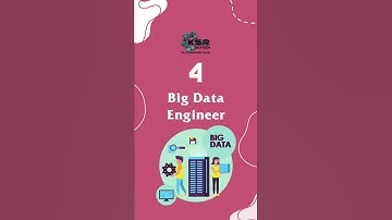 Future Career Scope for SQL II Learn SQL I I SQL Basics II KSR Datavision
