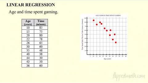 Algebra 1 - Correlation