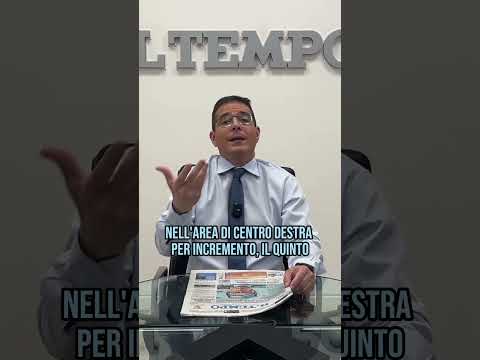 Video IL direttore Daniele Capezzone lancia la campagna abbonamenti digitali de Il Tempo. Sconto del 30%