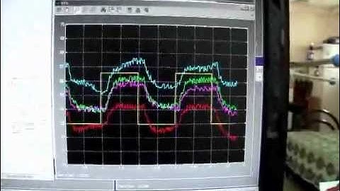OpenLoop BLDC measurement