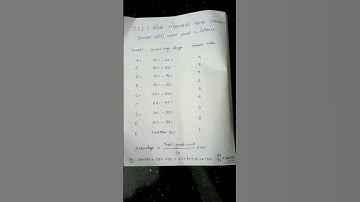 How to calculate sslc grade in percentage