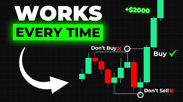 ALWAYS Wait for THIS Before Trading! (Maximize Profits With Candle Closures)