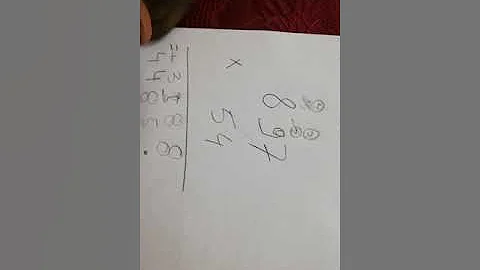 Comment Dit-on le résultat d'une multiplication ?