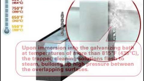 Overlapping Surfaces