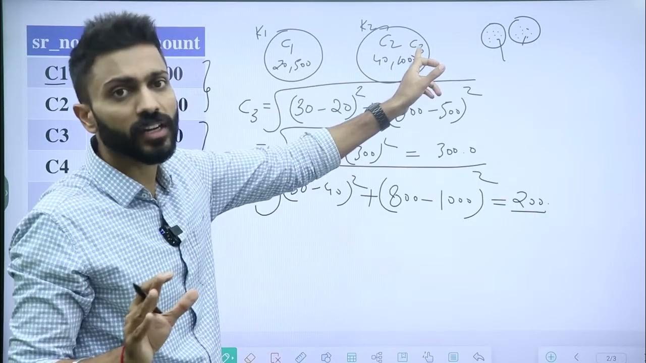 K mean+Clustering+with+Numerical+Example+ +Unsupervised+Learning+ ...