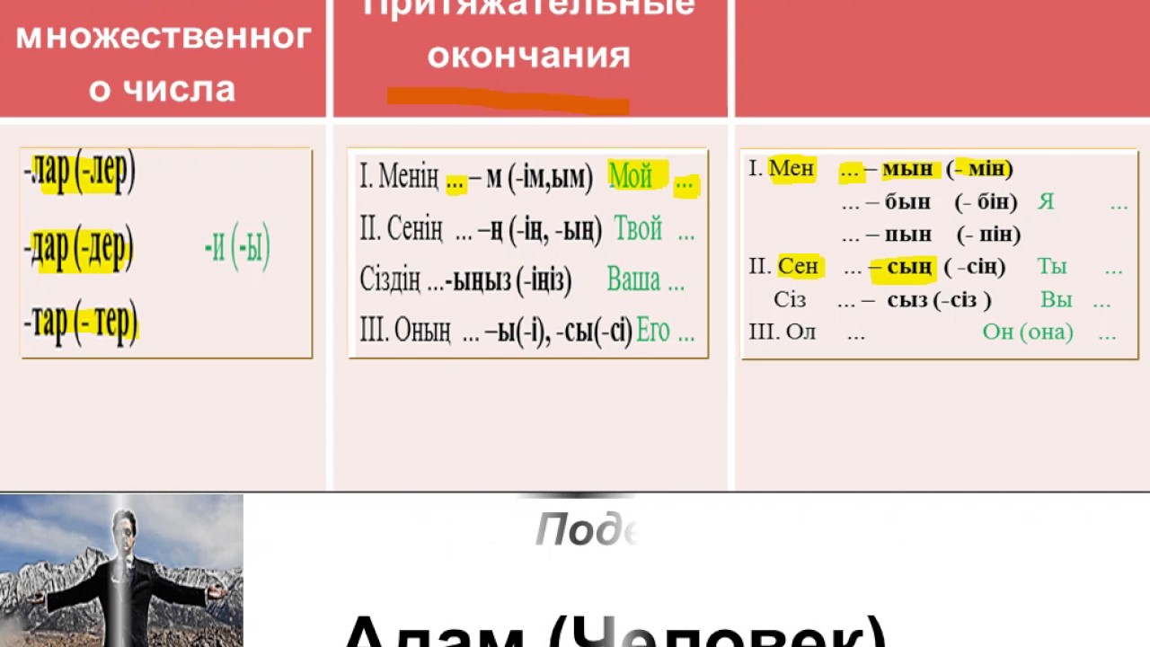 Уроки казахского для начинающих. Казахские окончания. Окончания в казахском языке. Личные окончания глаголов в казахском языке. Окончания множественного числа в казахском языке.