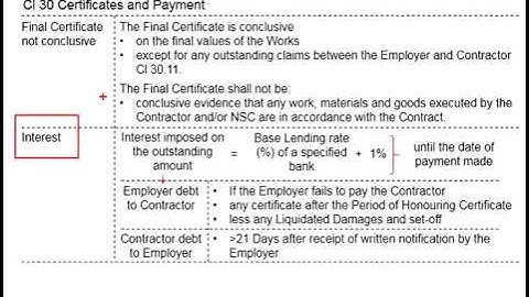 3.57 Certificates and Payment (PAM Contract 2018 cl 30) Part 9