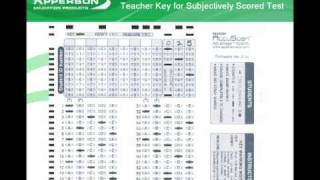 How to Create Subjectively Scored Tests