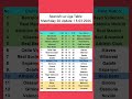 La Liga Table Today | Spanish La Liga Table Updated Matchweek 28 | La Liga Standings 2025/26