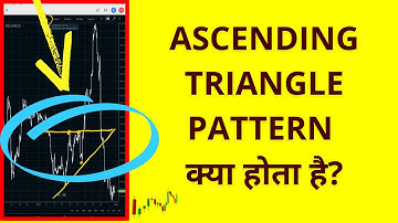 Ascending Triangle Chart Pattern | Triangle Pattern Trading | Trading Patterns Explained In Hindi