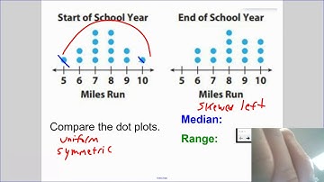 Comparing dot plots Summary