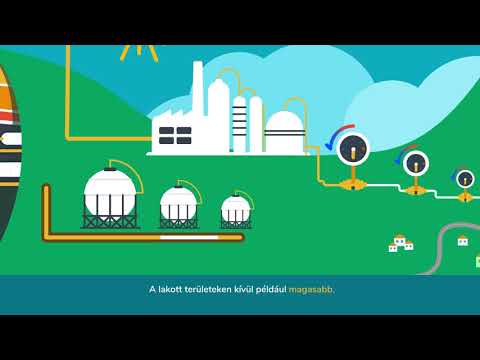 Videó: Hogyan működik a földgáz üzemanyagcella?