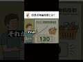 消費者物価指数とは ? ラップ解説