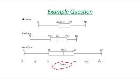 parallel box plots