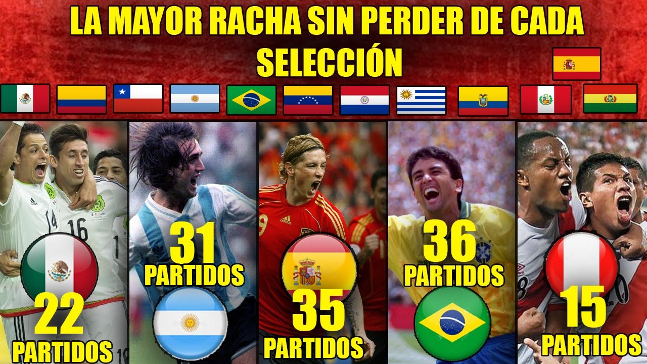 ¿Cuál es el mayor invicto de selecciones en la historia