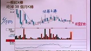 20150617 1530 陳嘉偉 股市總司令
