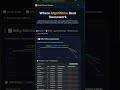 Nift 500 swing trading performance| day 3|| Portfolio tracking #autotrading #swingtradingstocks