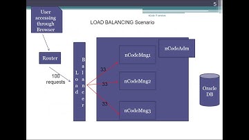 WebLogic Server Clustering in Detail