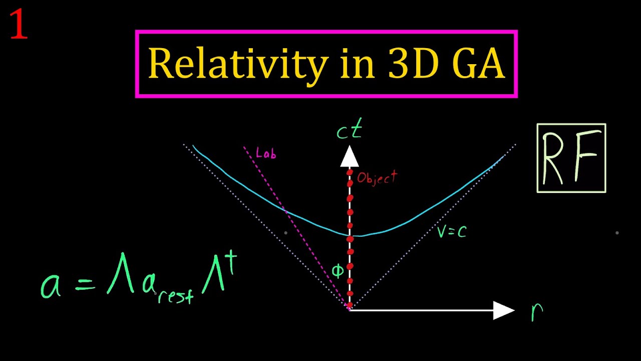 SR in 3D Geometric Algebra: Frames and Rotors - YouTube