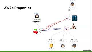 Do Acoustic Word Embeddings Capture Phonological Similarity? An Empirical Study - (3 minutes int...