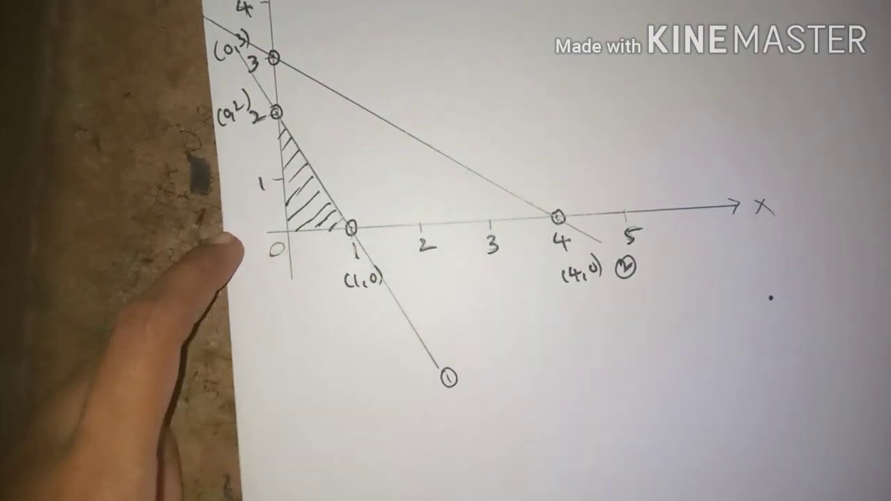 Graphical method LPP Lecture 4 - YouTube