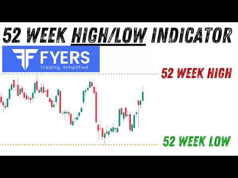 How to use 52 week High/Low Indicator in Fyers Trading Platform ||