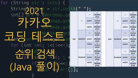 카카오 코딩 테스트 - 순위 검색 (Java 풀이)
