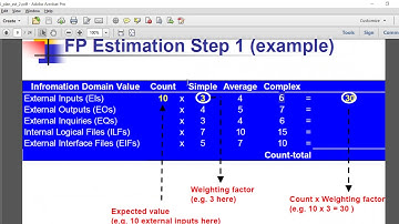 Project Planning and Estimation (2) - Tutorial 06 - Software Engineering Methods | 2018