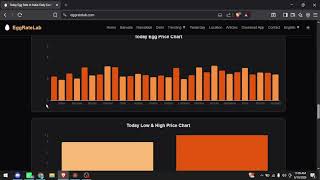 🥚 Check Today's NECC Egg Rate Online | EggRateLab.com Egg Business 2026 Anday Ka Rate Aaj Profit Loss Explained
