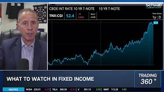 Jim Iuorio on "Excellent" 10-Year Treasury Demand, SPCX Bull Case in Spectrum