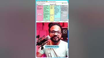 DevOps Prerequisites? Dont skip this topic. 👀