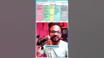 DevOps Prerequisites? Dont skip this topic. 👀