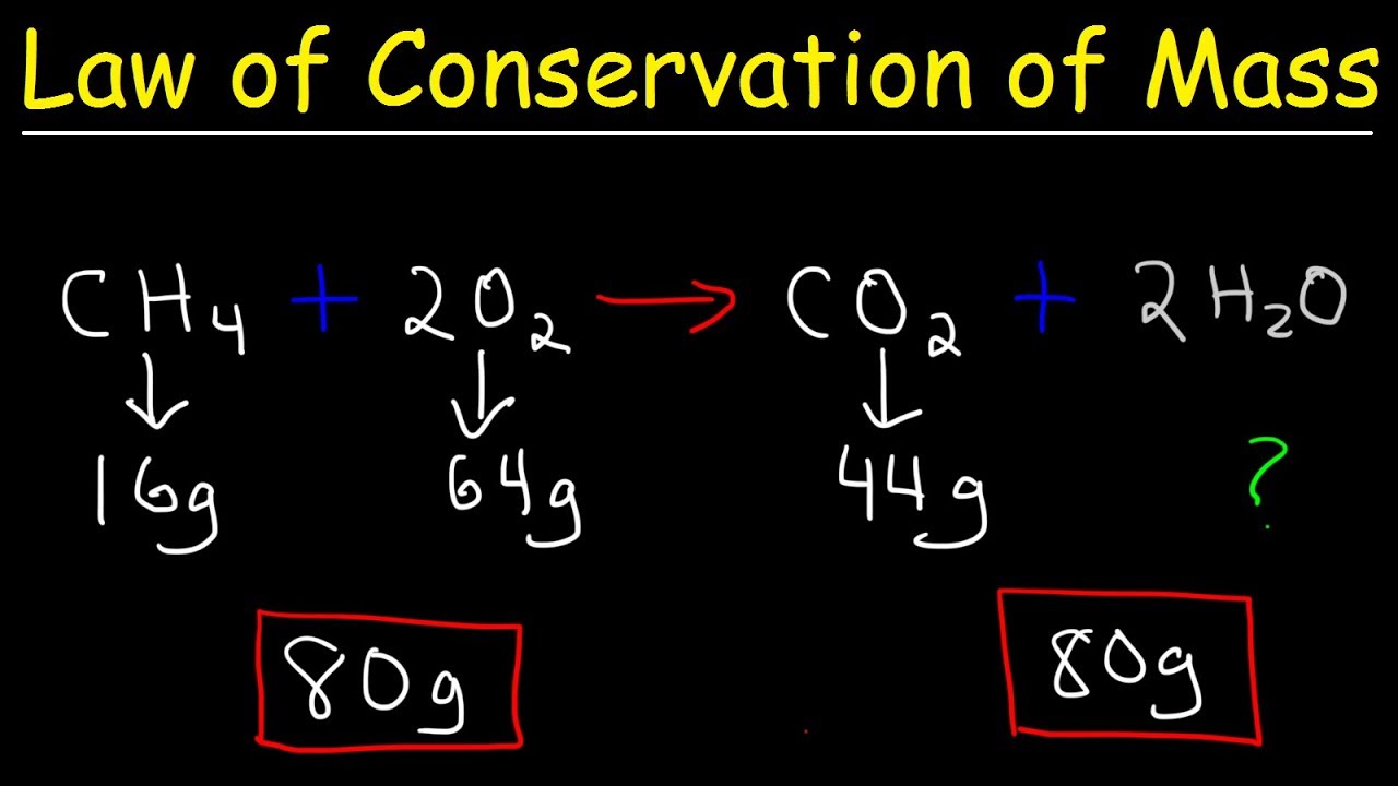 Law Of Conservation Of Mass Word Problems Worksheet Answer Key