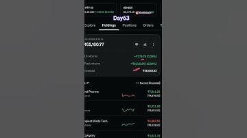 PORTFOLIO Update Video #portfolio #investing #investment #invest #stocks #annuit #shorts