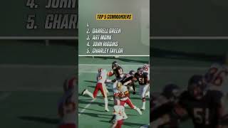 Top 5 Commanders of All Time!
Check out our other channels:
NFL Mundo https://www.youtube.com/mundonfl
NFL Brasil https://www.youtube.com/c/NFLBrasilOficial
NFL UK https://www.youtube.com/channel/UCVe0dAja_vZCmvfHXjtdRQA
NFL Fantasy http://www.youtube.com/nflfantasyfootball
NFL Play Football https://www.youtube.com/playfootball
NFL Rush http://www.youtube.com/nflrush
NFL Films https://www.youtube.com/nflfilms
NFL Network http://www.youtube.com/nflnetwork
NFL http://www.youtube.com/nfl
#NFL #Football #AmericanFootball Top 5 Commanders of All Time!
