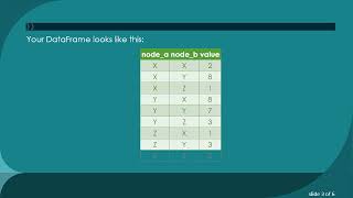 How to Remove Reversed Duplicates in Pandas DataFrames Across Two Columns