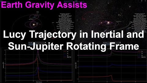 Lucy Spacecraft Trajectory, Earth Gravity Assists, Trojan Asteroids, Lagrange Points