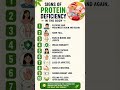 SIGNS OF PROTEING DEFICIENCY IN THE BODY #ayurveda #homeremedies #viral