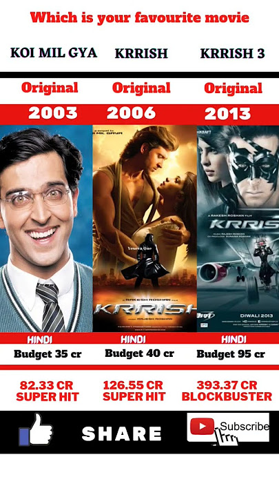 koi mil Gaya Krrish Krrish 3 box office collectionlifetime box office #shorts #youtubeshorts #budget