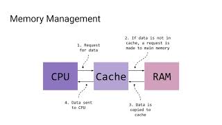 Celebrity KS3 Computing - Memory Profile