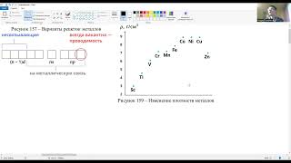 картинка: Урок 82. Металлическая связь: дополнения.