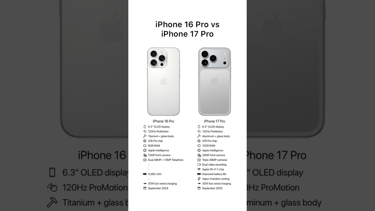IPhone 16 Pro Vs 17