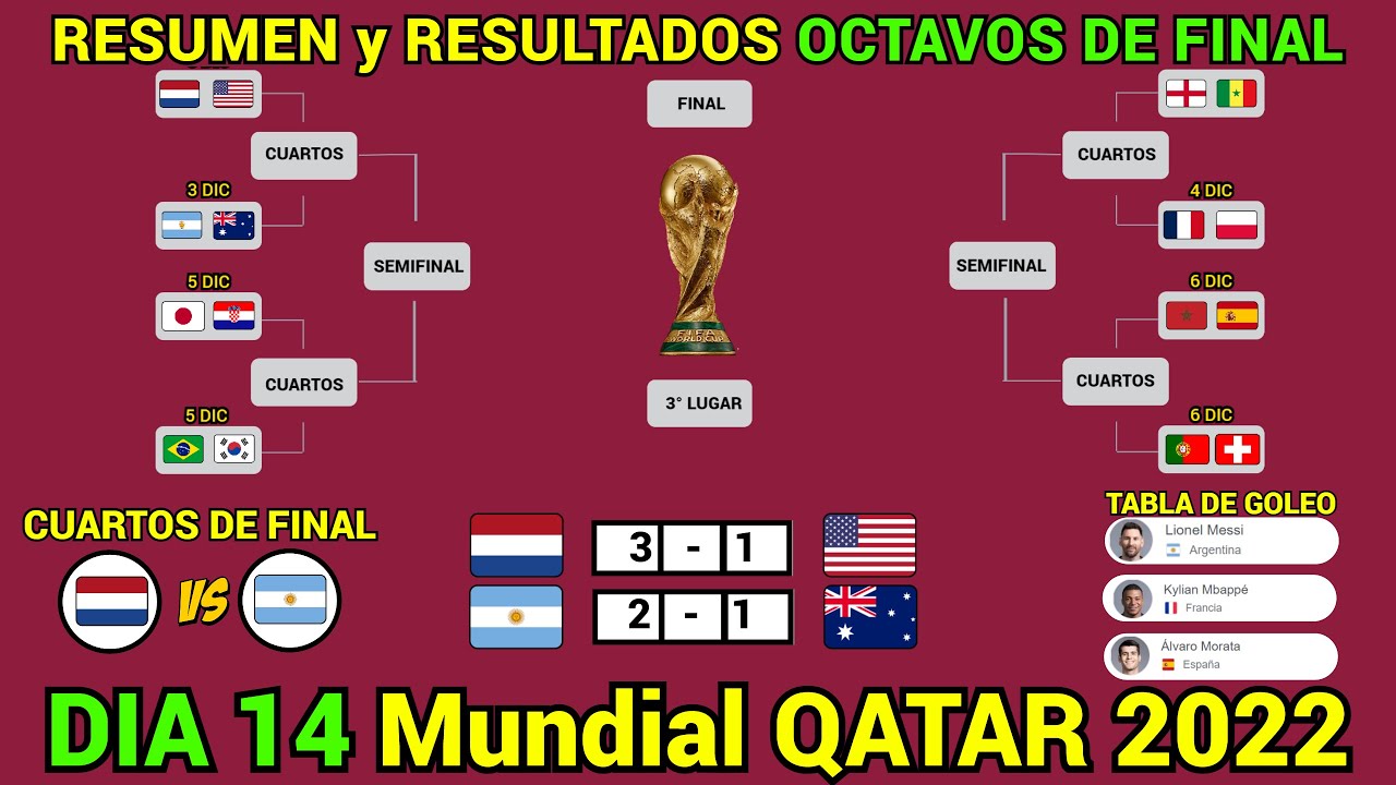 RESUMEN y RESULTADOS HOY QATAR 2022 OCTAVOS Dia 14 - YouTube