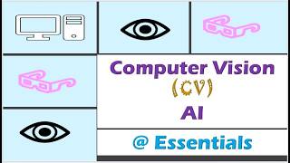 Computer Vision in Artificial Intelligence - Essentials Explained