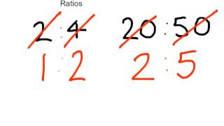 Simplify Ratios