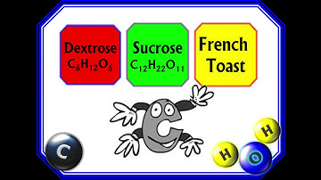 Carbohydrate Demo