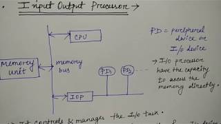 Famous Input Output Processor  | Hindi | Lec-63 | COA | Niharika Panda Net Worth