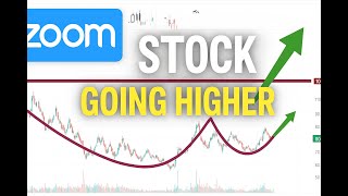 ZM Stock Ready to Break Out? Cup & Handle Pattern Targets $87.50! | Zoom Video Technical Analysis