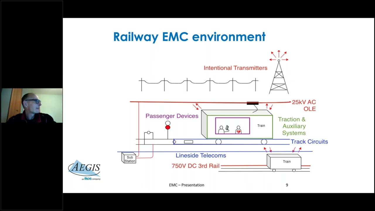 Electromagnetic Compatibility (EMC) and the Permanent Way - Colin Place